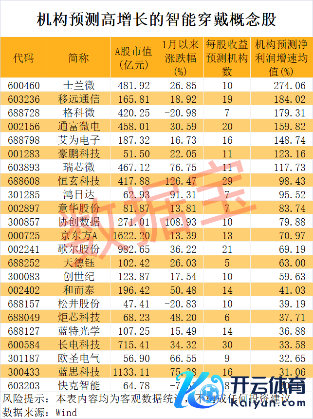 （著作开首：数据宝）
