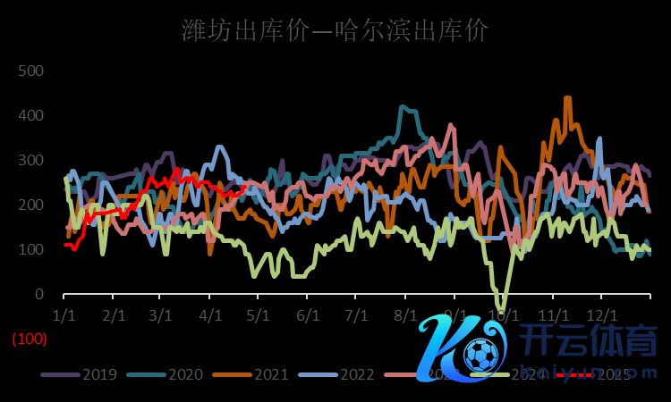 数据起原：WIND、钢联、中粮期货研究院整理